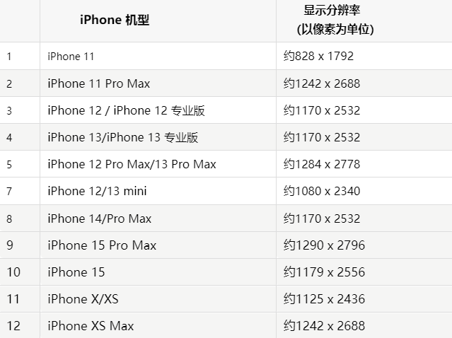 苹秀屿果维修分享iPhone主屏幕壁纸显得模糊怎么办