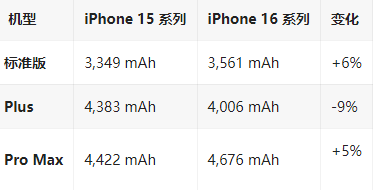 秀屿苹果16维修分享iPhone16/Pro系列机模再曝光