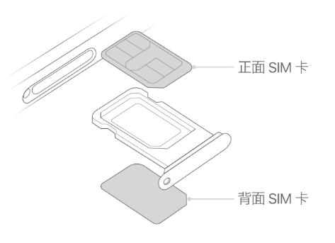 秀屿苹果15维修分享iPhone15出现'无SIM卡'怎么办 