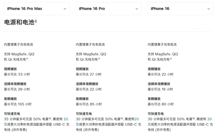 秀屿苹果手机维修分享 iPhone 16 目前实测充电峰值功率不超过 39W 